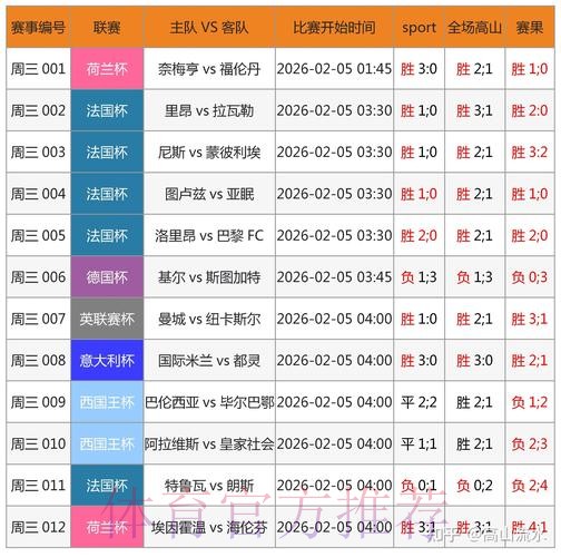 世界杯外围投注：用统计学提升胜率