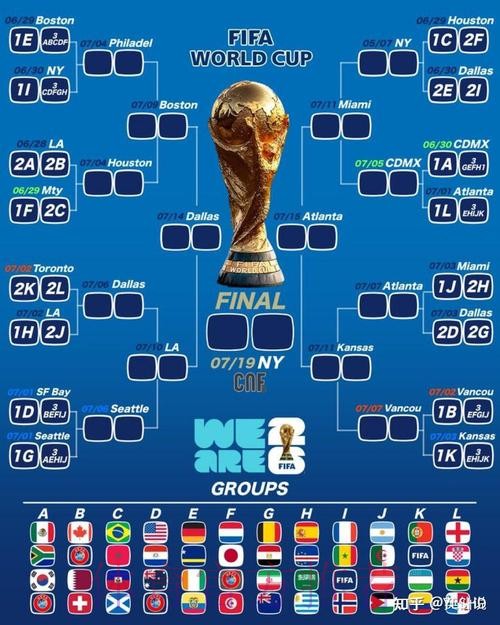 2026美加墨世界杯小组赛积分完整版